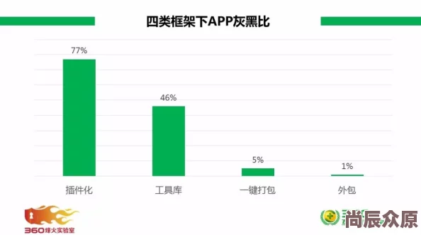 搞黄app灰色产业链调查：潜藏风险与监管挑战