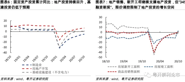 顶的越来越快越来越重或因压力增大资源倾斜需平衡发展