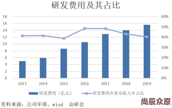 顶的越来越快越来越重或因压力增大资源倾斜需平衡发展