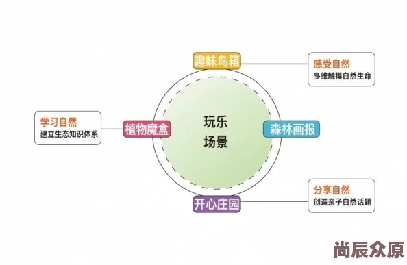 顶的越来越快越来越重或因压力增大资源倾斜需平衡发展