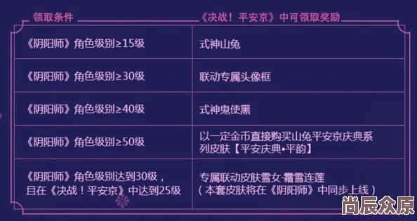 决战平安京2024野区全攻略：最新热门野怪加成与掉落物品汇总