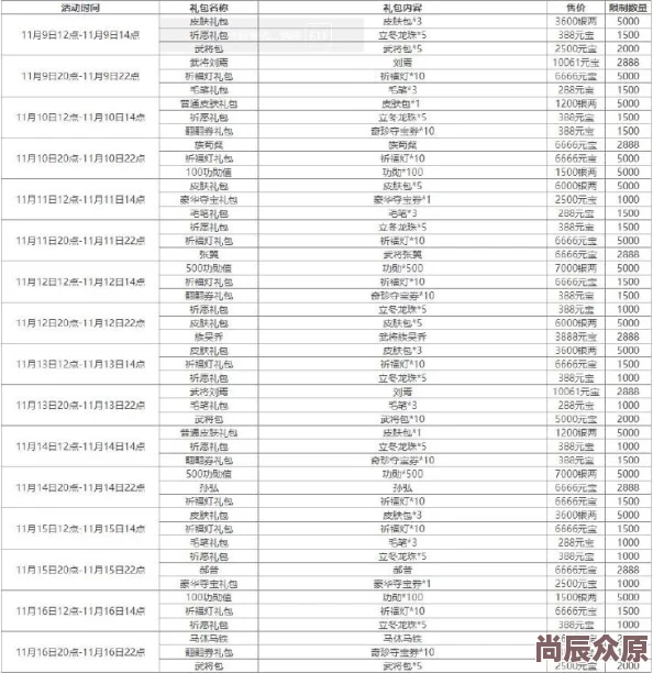 飞刀又见飞刀手游：2024元宝招募最新概率公示热榜