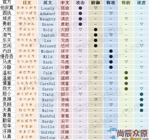 口袋妖怪日月：热门精灵气压特性深度解析与属性探讨