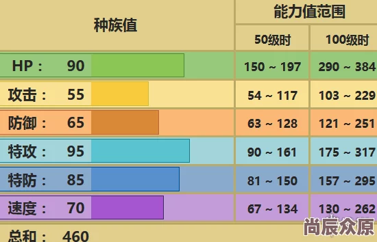 口袋妖怪日月：热门精灵气压特性深度解析与属性探讨