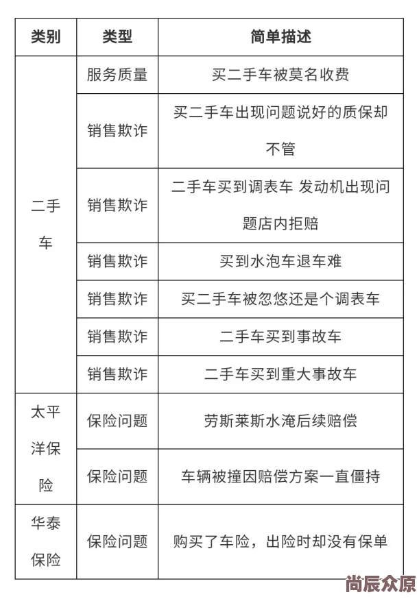 大众汽车部分车型存在质量隐患屡遭投诉售后服务差问题频发