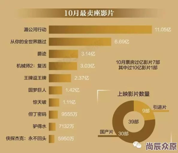 票房实时票房排行数据造假质疑不断口碑两极分化