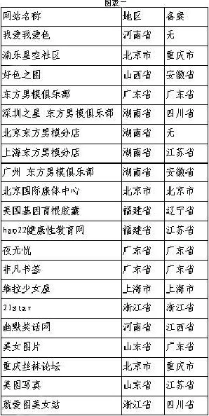 动态啪啪图涉嫌传播淫秽色情信息已被举报至相关部门