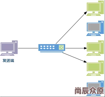 aⅴ影片免费播放资源获取途径与传播风险浅析