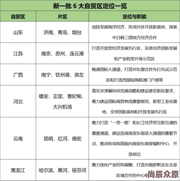 精品国产日韩一区三区内容分类与区域划分研究