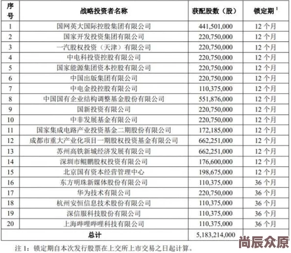 2024热门嘣战纪芯片搭配全攻略：全角色最新芯片组合汇总表