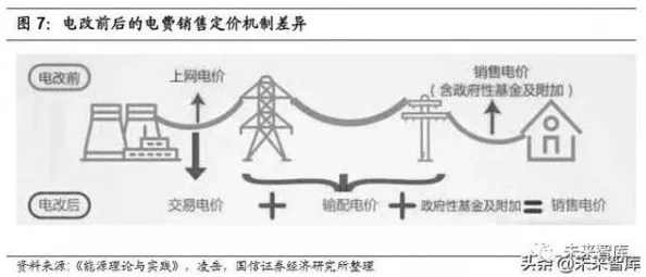 理论电线1000新型超导材料性能突破或将改变未来电力传输格局