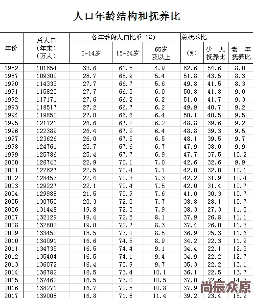 属鼠的今年多大2024年不同年份出生的属鼠人年龄速查表