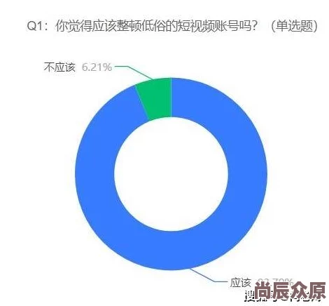 玖在线视频充斥低俗内容画质差劲浪费时间