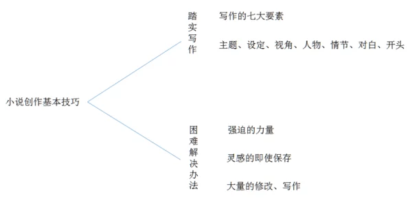 深入浅出小说探讨叙事技巧与人物塑造的写作艺术