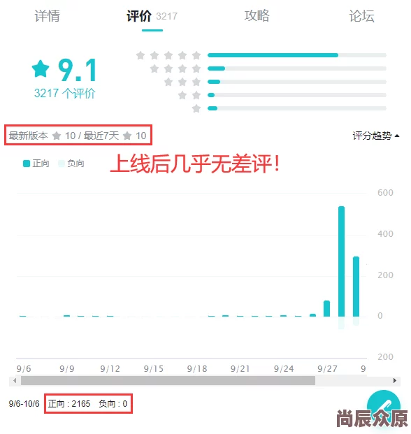 奇米第四狠狠777高清秒播涉嫌传播非法内容已被举报至相关部门