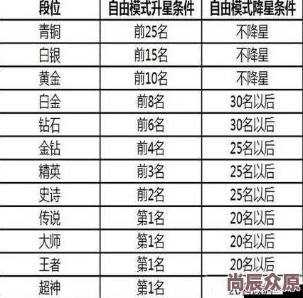 球球大作战6.4版青铜段位升降星规则全面革新概览