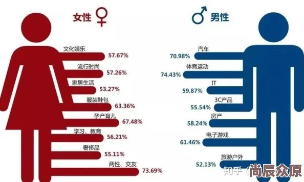 男人和女人差差差体现了生理结构和社会角色差异的多样性与复杂性