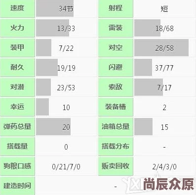 2024热门分析：食之契约生鱼片技能属性全览及评测