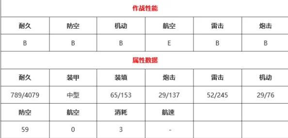 2024热门分析：食之契约生鱼片技能属性全览及评测