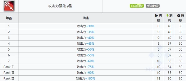 2024热门分析：食之契约生鱼片技能属性全览及评测