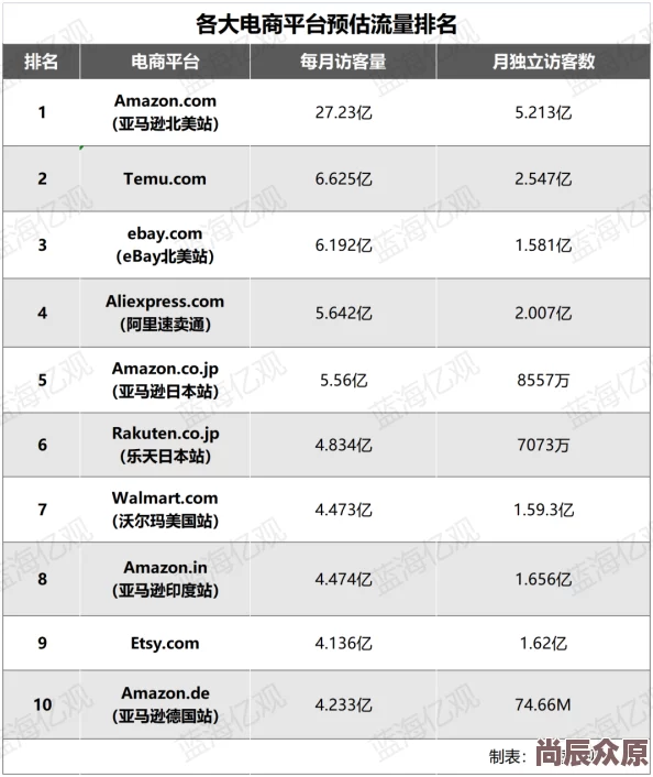 欧美在线综合内容低俗质量差充斥大量广告和虚假信息