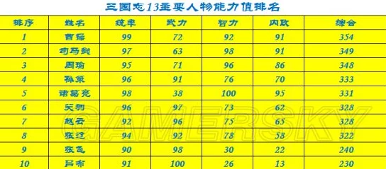 2024最新版三国志武将选择指南：热门武将排行榜TOP推荐