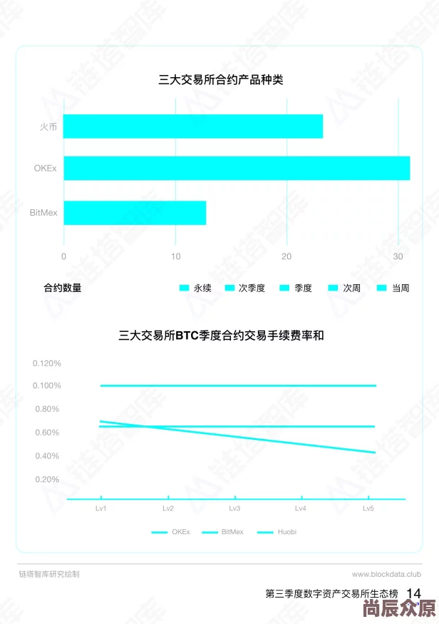 美国Cekex交易所新增多项数字资产交易对及DeFi产品服务