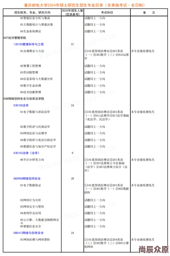 重庆邮电大学研究生招生信息网2024年硕士研究生招生简章已发布