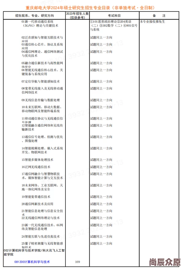 重庆邮电大学研究生招生信息网2024年硕士研究生招生简章已发布