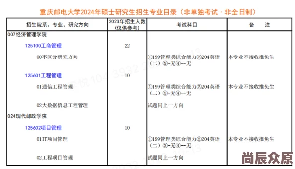 重庆邮电大学研究生招生信息网2024年硕士研究生招生简章已发布