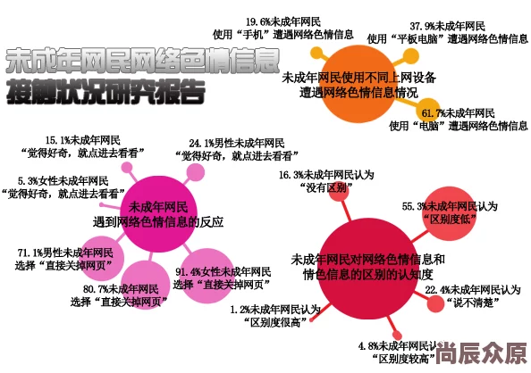 www.污污污网友称内容低俗传播不良信息建议封禁