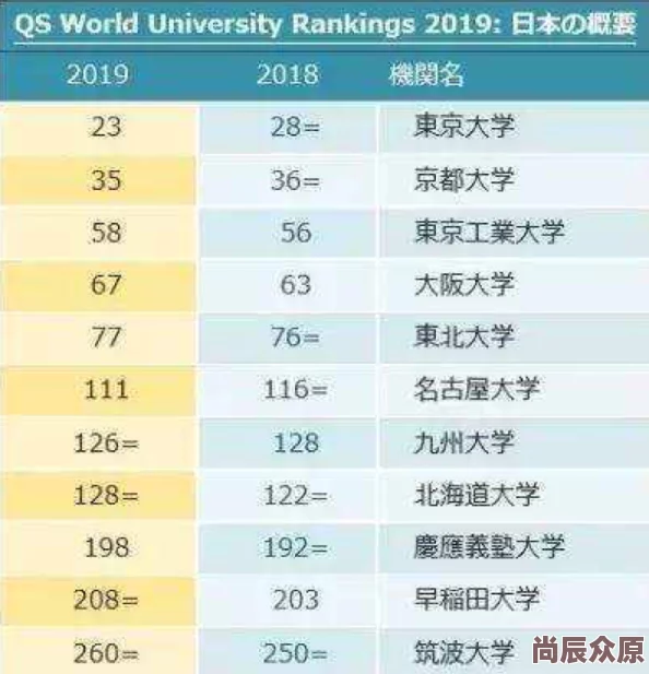 日本の中学校学生数が2023年5月1日時点で325万7千人と過去最低を更新