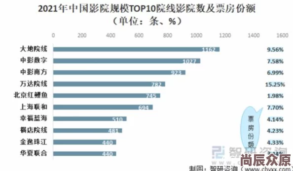 成激人情在线影院920涉嫌传播未经授权影片内容已被有关部门查处