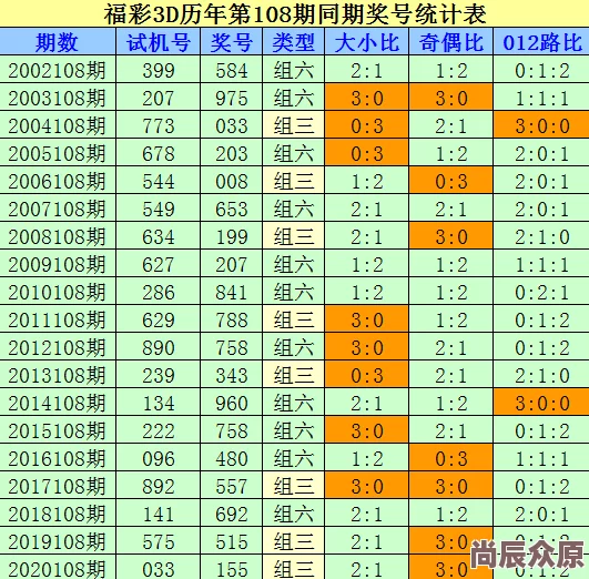 3d123456布衣图今日预测分析精准杀号推荐专家推荐