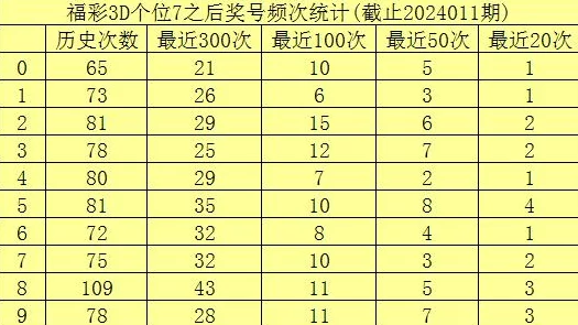 3d123456布衣图今日预测分析精准杀号推荐专家推荐