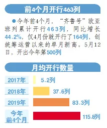 欧亚专线欧洲s码wmy不知所现已恢复正常发货渠道更新物流信息