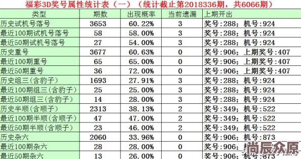 3d今晚试机号码查询网友称小道消息不可信理性看待