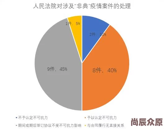 金牌律师alpha和她的江医生口碑两极分化剧情略显狗血部分人设崩塌