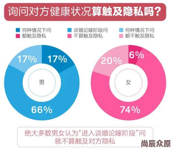 男女做性免费视频反映性观念变化及网络传播现象值得社会学和伦理学研究