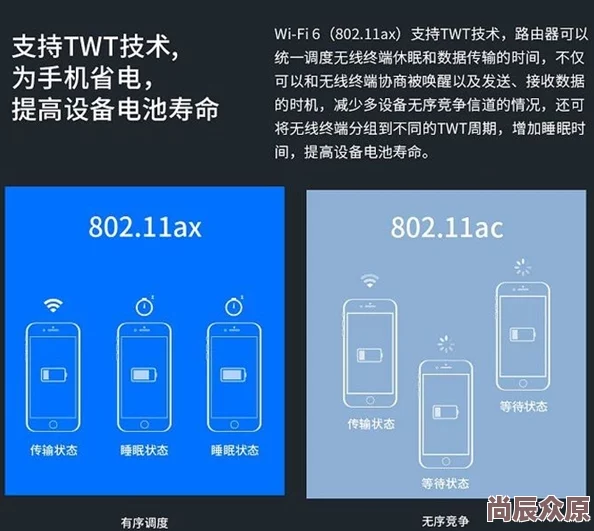 欧洲vodafonewifi巨大403用户反映连接速度提升部分地区已支持Wi-Fi6E