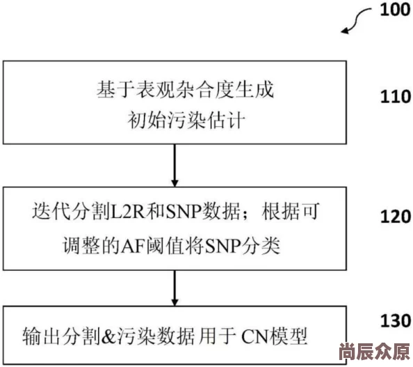 污网站视频内容识别与有害信息过滤技术研究