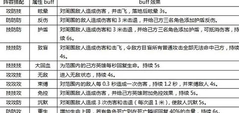 《东京战纪》属性buff全新玩法：如何发动与功能深度解析