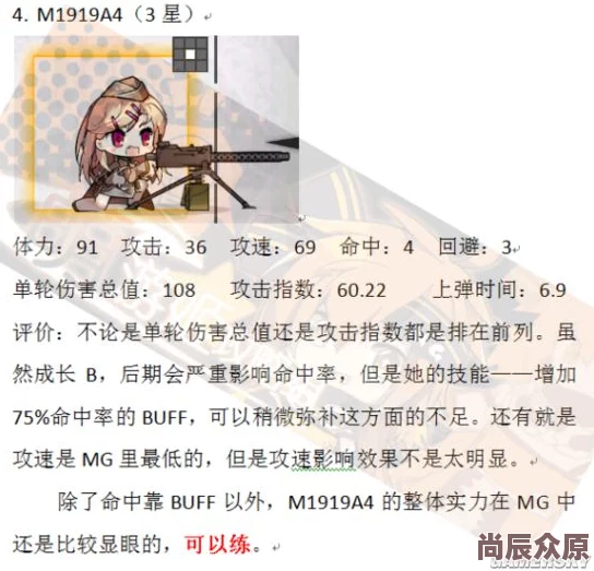 热门手游《少女前线》机枪弹链数据深度测试与最新分析解说