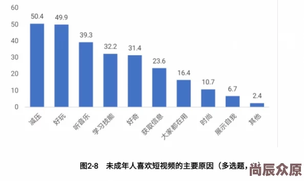 成人18免费观看的软件传播非法内容画质差充满病毒风险浪费时间