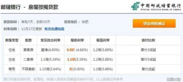 房贷利率下调有购房者省下16万但多数人仍面临高房价和还款压力