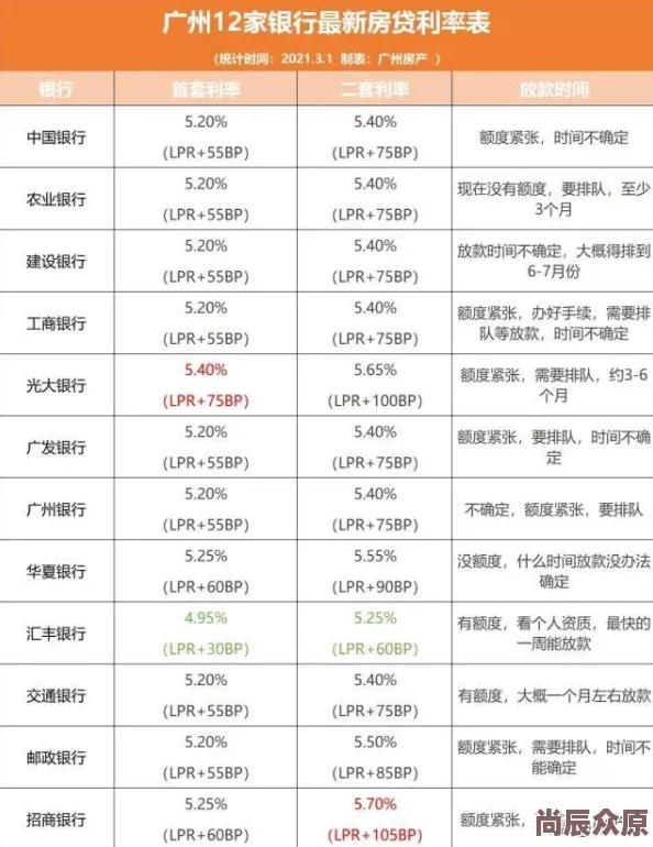 房贷利率下调有购房者省下16万但多数人仍面临高房价和还款压力