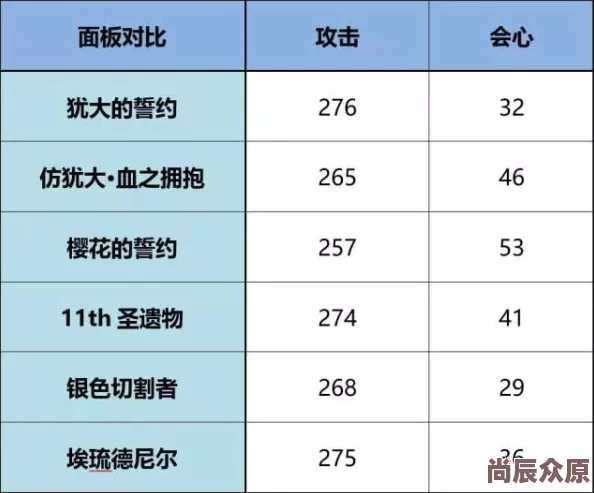 12月22日精准蛋池深度剖析：磁暴斩、犹大的誓约与奥托新动向