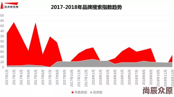 亚洲国产欧美日韩精品一区二区三区内容分类涵盖广泛，反映多元文化与市场需求变化