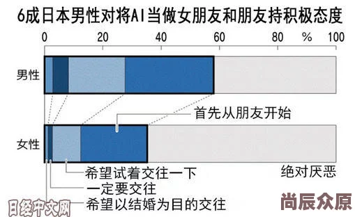 欧美日本性爱文化差异与社会影响探析