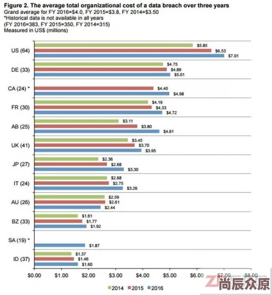 桃红世界用户数据遭泄露百万用户信息流入暗网